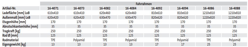 Fahrrahmen (techn. Daten)